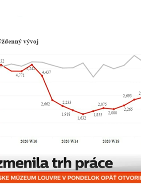 Počet pracovných ponúk - týždenný vývoj