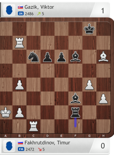 Historický úspech Slovenska: Majstrom sveta sa stal mladý Slovák