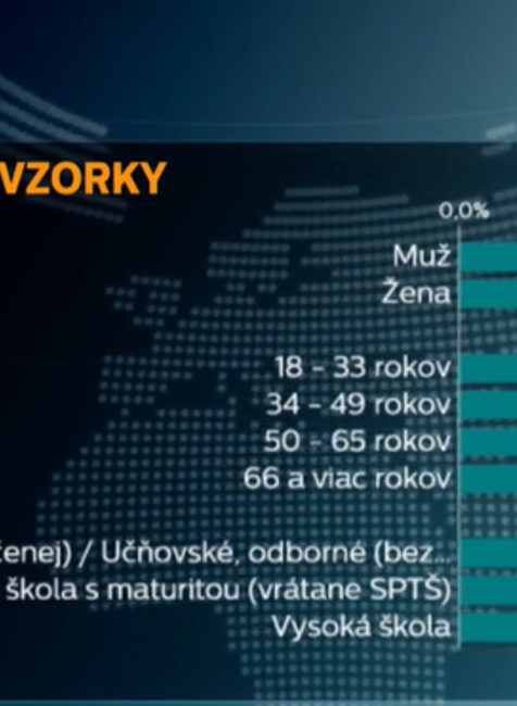 Prieskum o korupcii