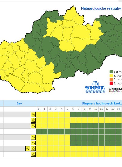 SHMÚ vydalo výstrahu pre západné a stredné Slovensko.