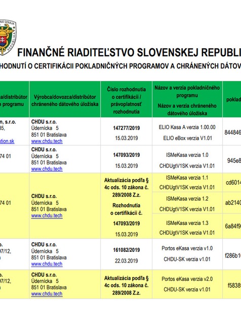 Finančná správa stiahla zo svojho webu zoznam vydaných certifikátov