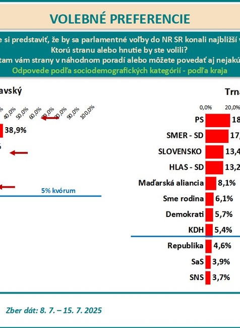 volby kraj1