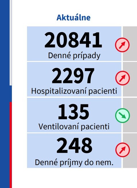 Základné parametre