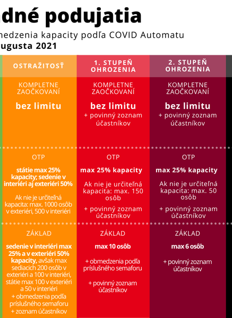 Covid Automat v4_hromadné podujatia