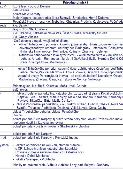 prírodné ohniská kliešťov