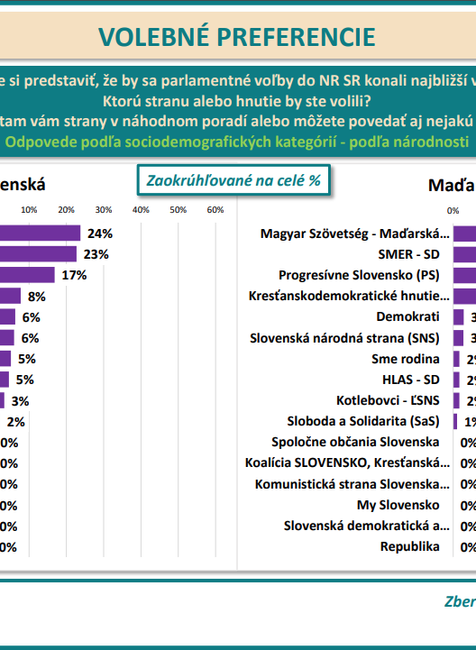 podľa národnosti