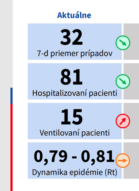 Aktuálne čísla