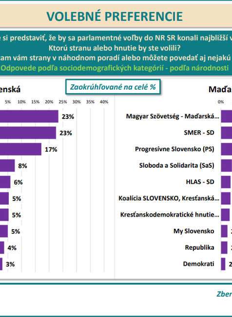 narodnosti