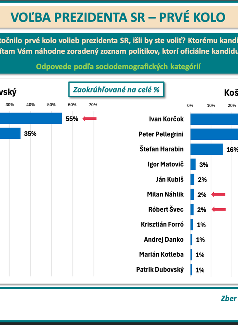 Snímka obrazovky 2024-03-19 o 16.55.16