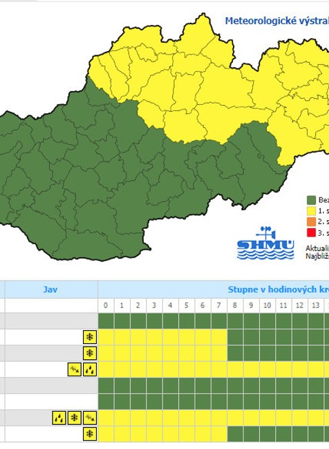 SHMÚ vydal výstrahy pred dažďom, vetrom a snehom