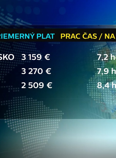 Koľko musí človek pracovať na 100-eurový nákup 