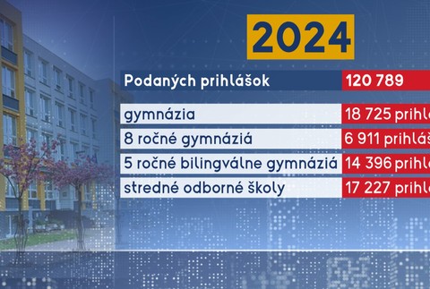 2024