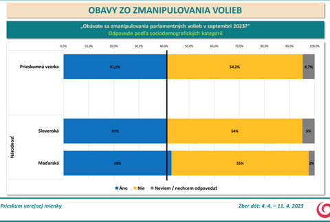 Odpovede podľa sociodemografických kategórií - národnosť 