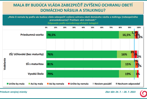 vzdelanie 