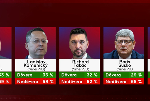 doveryhodnost ministrov 3