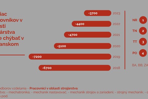 Nedostatok pracovných síl