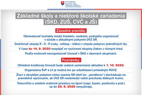Manuál pre základné školy za školský rok 2020/2021.