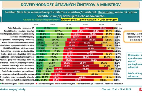 najviac_doveruj1