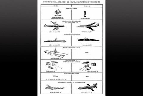 NATO vs. Varšavská zmluva 1 
