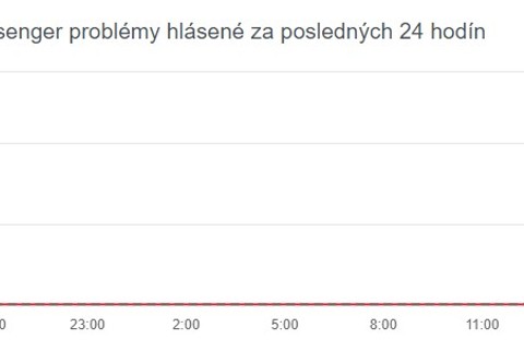msngr SK