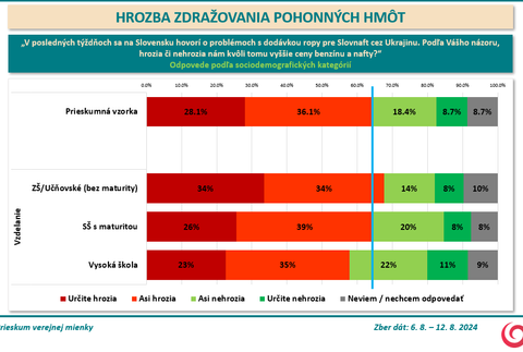 Hrozba zdraz4