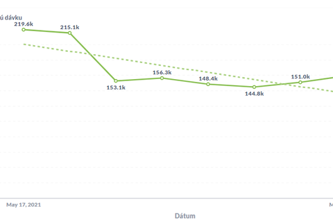 Ľudia čakajúci na prvú dávku