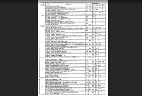 Zmluvní poskytovatelia, ktorí zabezpečujú výkony spoločných vyšetrovacích a liečebných zložiek
