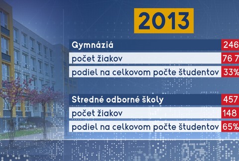 2013