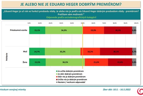 Prieskum AKO: Spokojnosť s Eduardom Hegerom