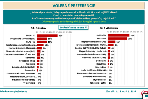 Snímka obrazovky 2024-03-20 o 16.42.41