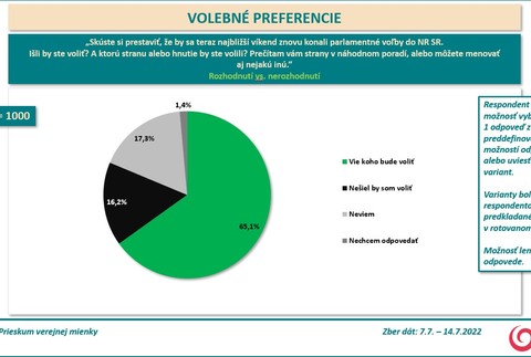Volebné preferencie 3
