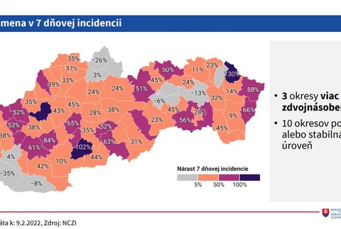 Zmena v 7 dňovej incidencii