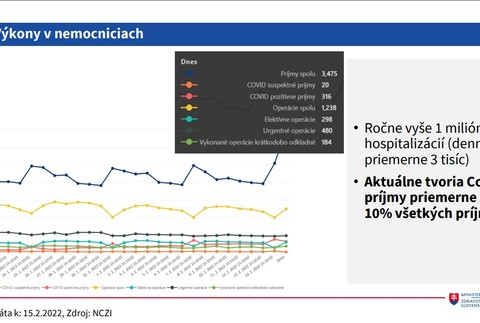 Stav v nemocniciach_ výkony v nemocniciach