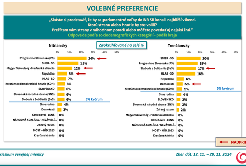 Snímka obrazovky 2024-11-25 o 10.43.42