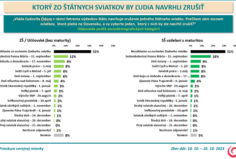 Odpovede_vzdelanostná štruktúra