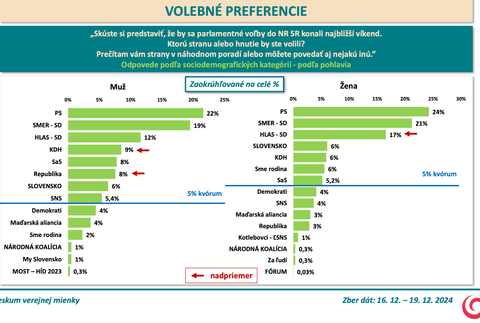 Snímka obrazovky 2024-12-22 o 3.42.30