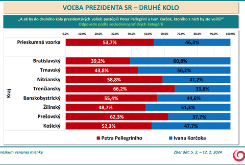 kraj