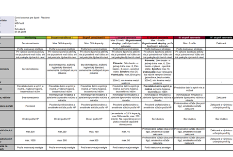 Covid automat pre šport_plavárne