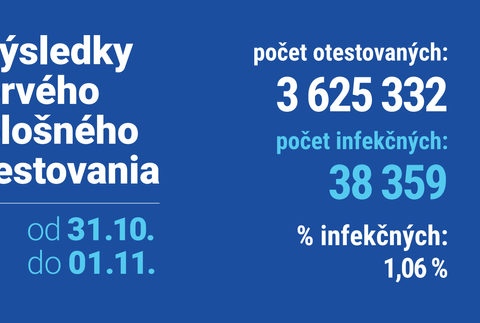 Výsledky celoplošného testovania