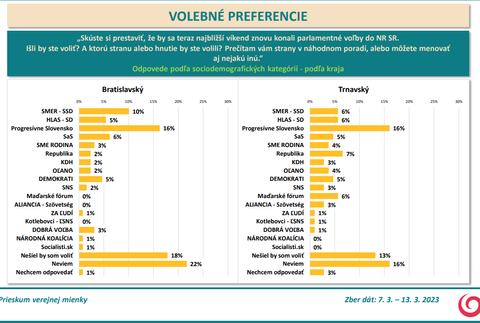 Odpovede podľa sociodemografických kategórií - podľa kraja Bratislavsaký a Trnavský
