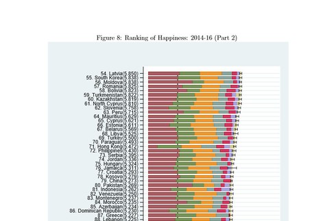 OSN najšťastnejšie krajiny sveta 2