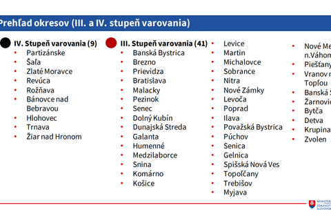 Prehľad okresov IV. a III. varovania