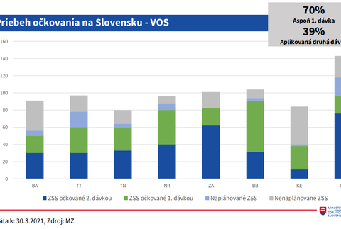Vakcinácia_ očkovanie VOS