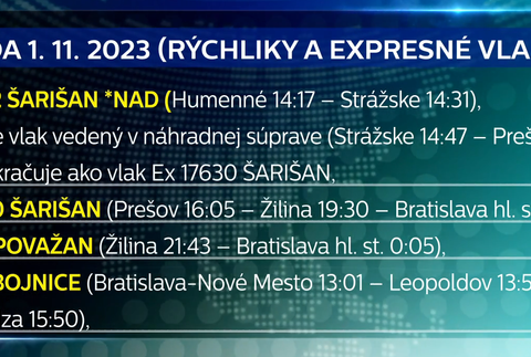 Posilnené vlakové spoje