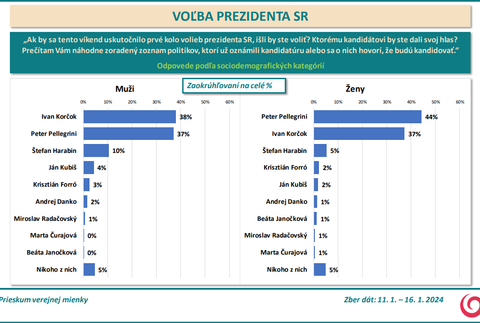 Odpovede podľa sociodemografických kategórií