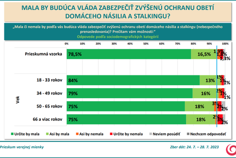 vek