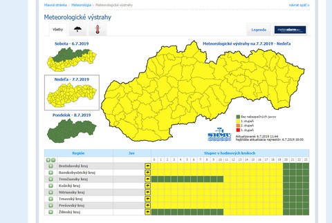 Víkend začal horúco, meteorológovia varujú pred búrkami