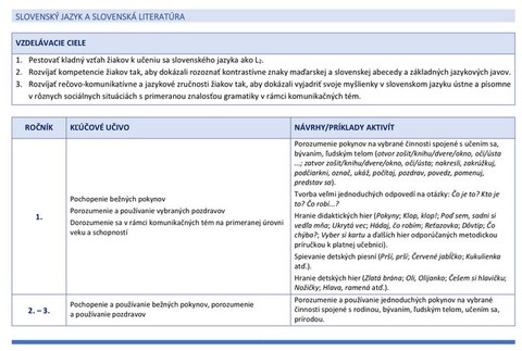 Usmernenie Slovenský jazyk a literatúra