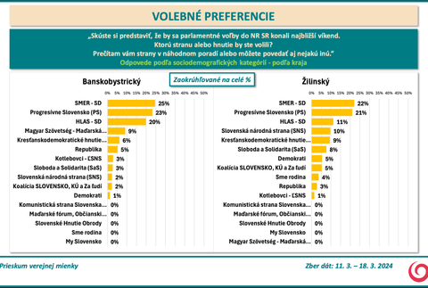 Snímka obrazovky 2024-03-20 o 16.43.11