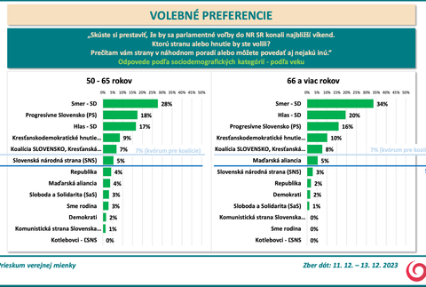 Snímka obrazovky 2023-12-14 o 18.42.41